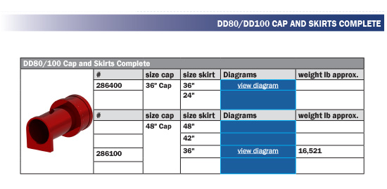 Direct Drive D80-32