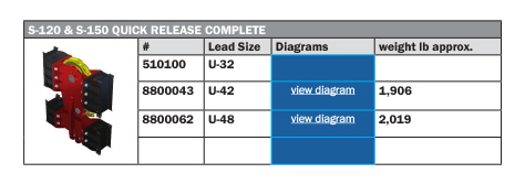 S-150 Hydraulic Impact Hammer, double acting
