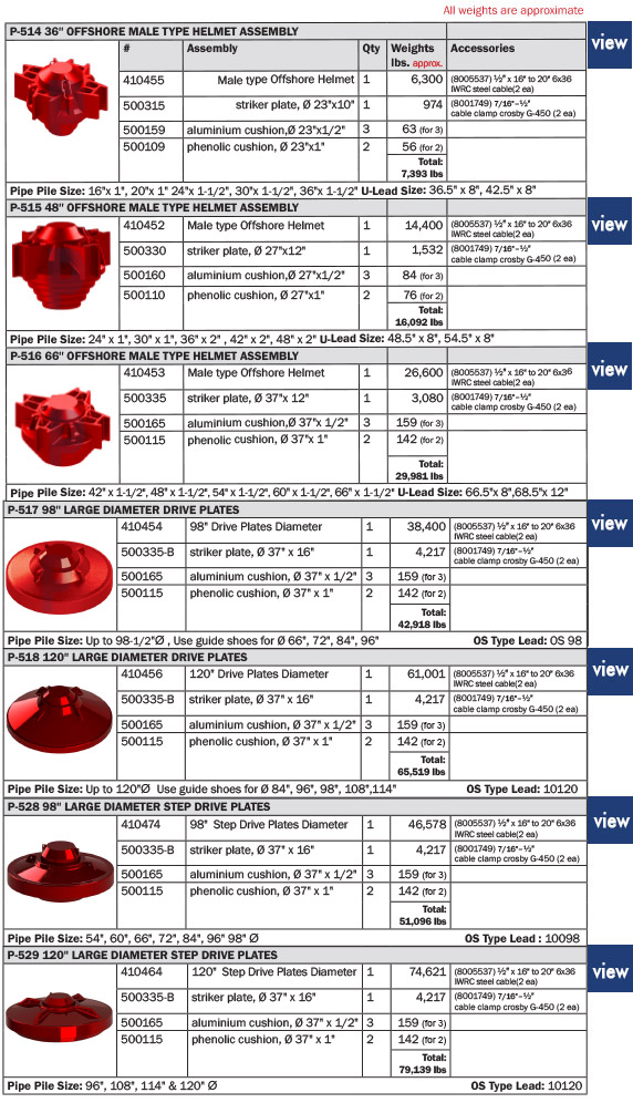 Offshore Helmets